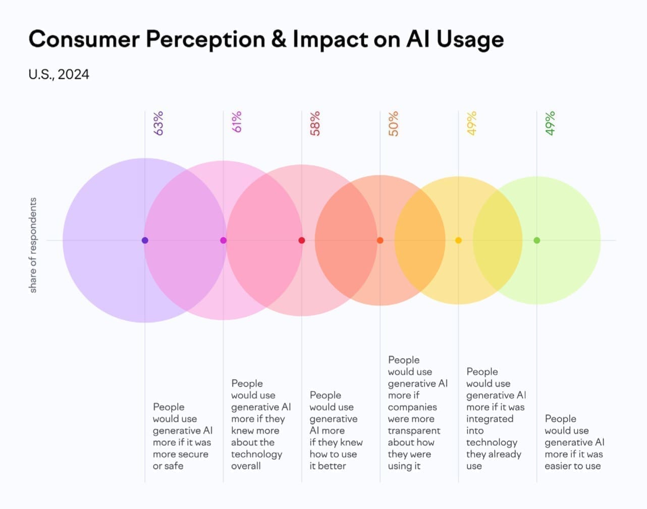 découvrez comment l'intelligence artificielle transforme la sécurité en ligne, protégeant vos données et vos transactions. explorez les technologies innovantes qui garantissent une protection optimale contre les menaces numériques.