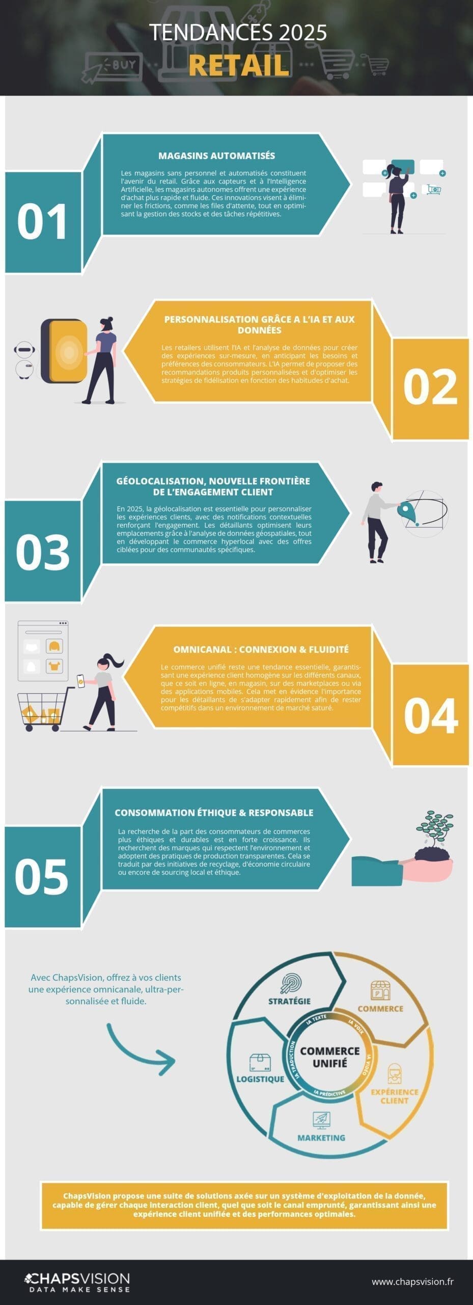 découvrez les tendances émergentes de 2025 qui redéfinissent notre avenir. mode, technologie, environnement et société, plongez au cœur des évolutions clés qui façonneront les années à venir.