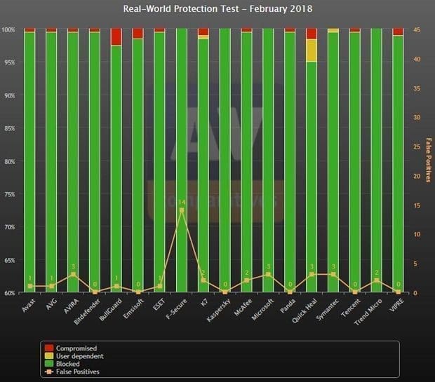 découvrez comment les faux antivirus contournent microsoft defender et mettent en péril votre sécurité en ligne. protégez votre ordinateur contre ces menaces insidieuses et apprenez à reconnaître les signes d'une infection.