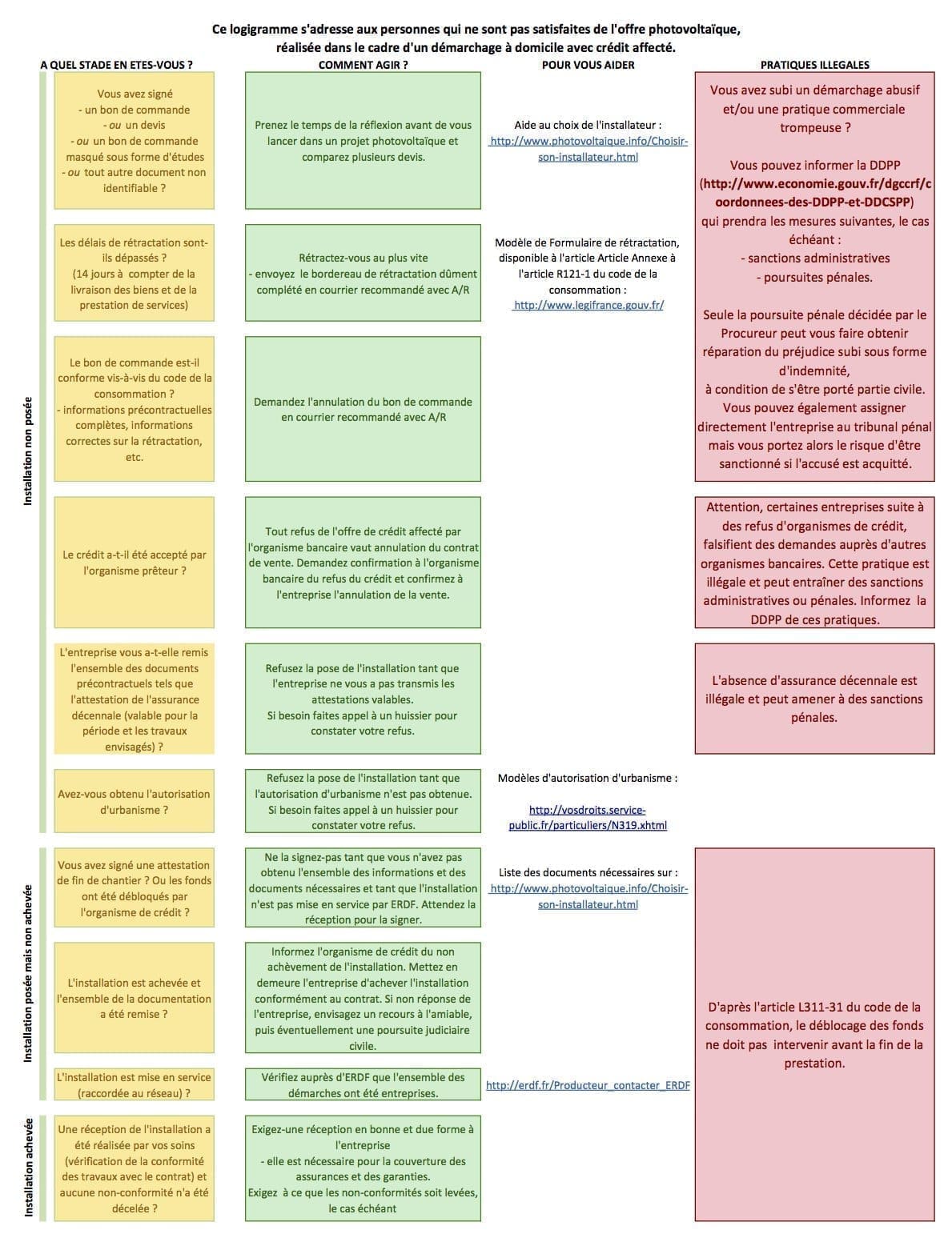 découvrez les enjeux des sanctions pour les sociétés de rénovation pratiquant le démarchage illégal. informez-vous sur les lois en vigueur et les conséquences pour les entreprises qui ne respectent pas la législation.