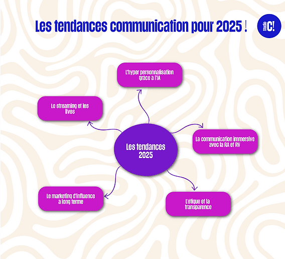 découvrez les dernières tendances du streaming pour 2025 ! quelles plateformes émergeront, quels genres de contenu exploseront et comment la technologie redéfinit-elle notre expérience de visionnage ? restez à jour avec les innovations et prévisions qui façonneront l'avenir du divertissement en ligne.