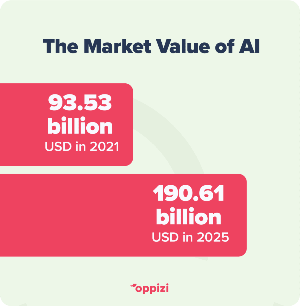 découvrez les tendances techniques qui façonneront l'année 2025. restez à jour sur les innovations, les avancées technologiques et les disruptions qui transformeront vos secteurs d'activité.
