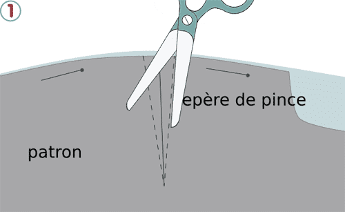 découvrez pourquoi les pinces sont essentielles en couture : elles permettent d’ajuster les vêtements à la silhouette, assurent une meilleure finition et contribuent à un tombé parfait des créations textiles.