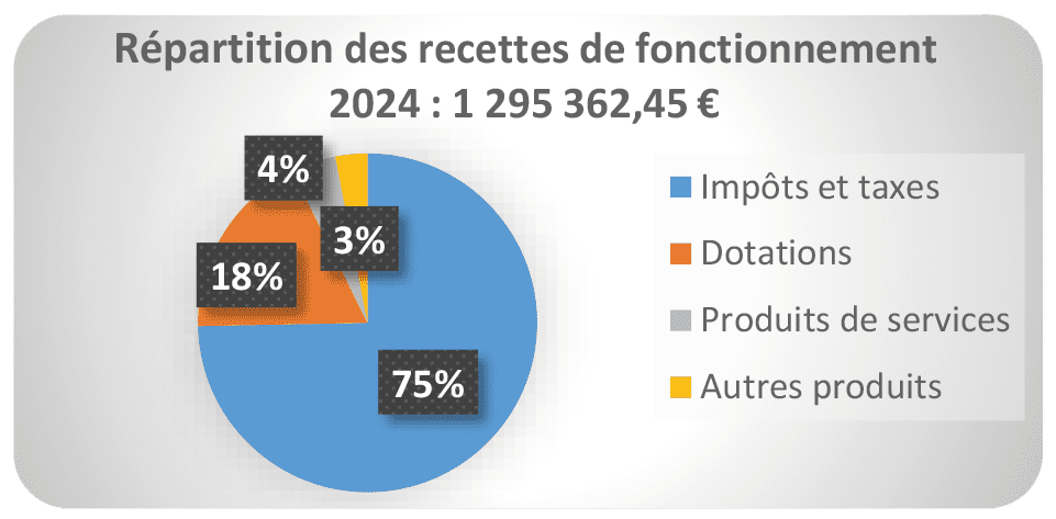 découvrez toutes les informations essentielles sur les impôts à erstein en 2025 : taux, déclarations et conseils pour optimiser vos obligations fiscales. restez informé des nouveautés et simplifiez votre gestion fiscale.