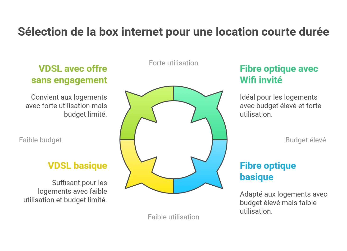 découvrez comment surmonter les défis d'un wi-fi capricieux et d'une 4g instable lors de vos vacances. obtenez des astuces pour rester connecté sans stress et profiter pleinement de vos voyages.