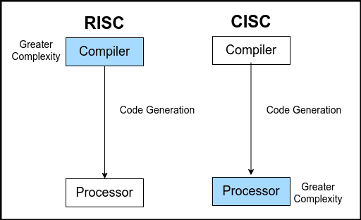 découvrez les tendances et perspectives pour l'avenir de l'architecture x86 : évolutions technologiques, défis et opportunités dans l'industrie informatique.