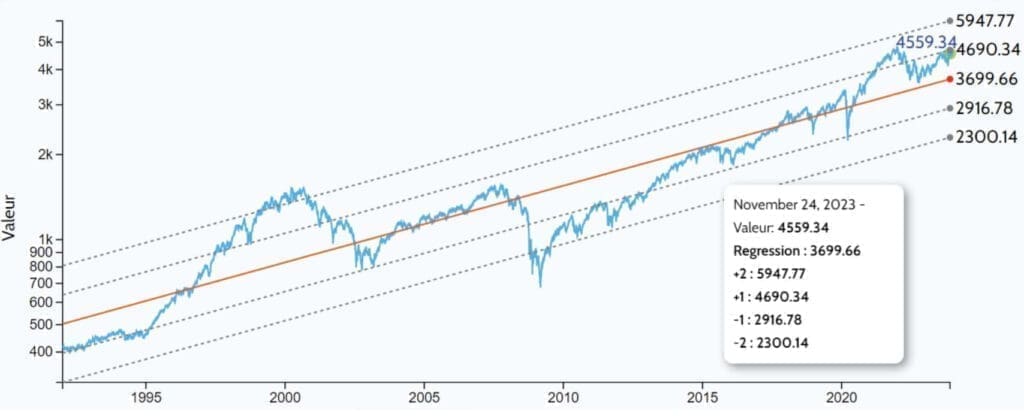 découvrez les performances prévues de l’etf ese en 2025 : analyse des tendances, rendements attendus et conseils pour les investisseurs.