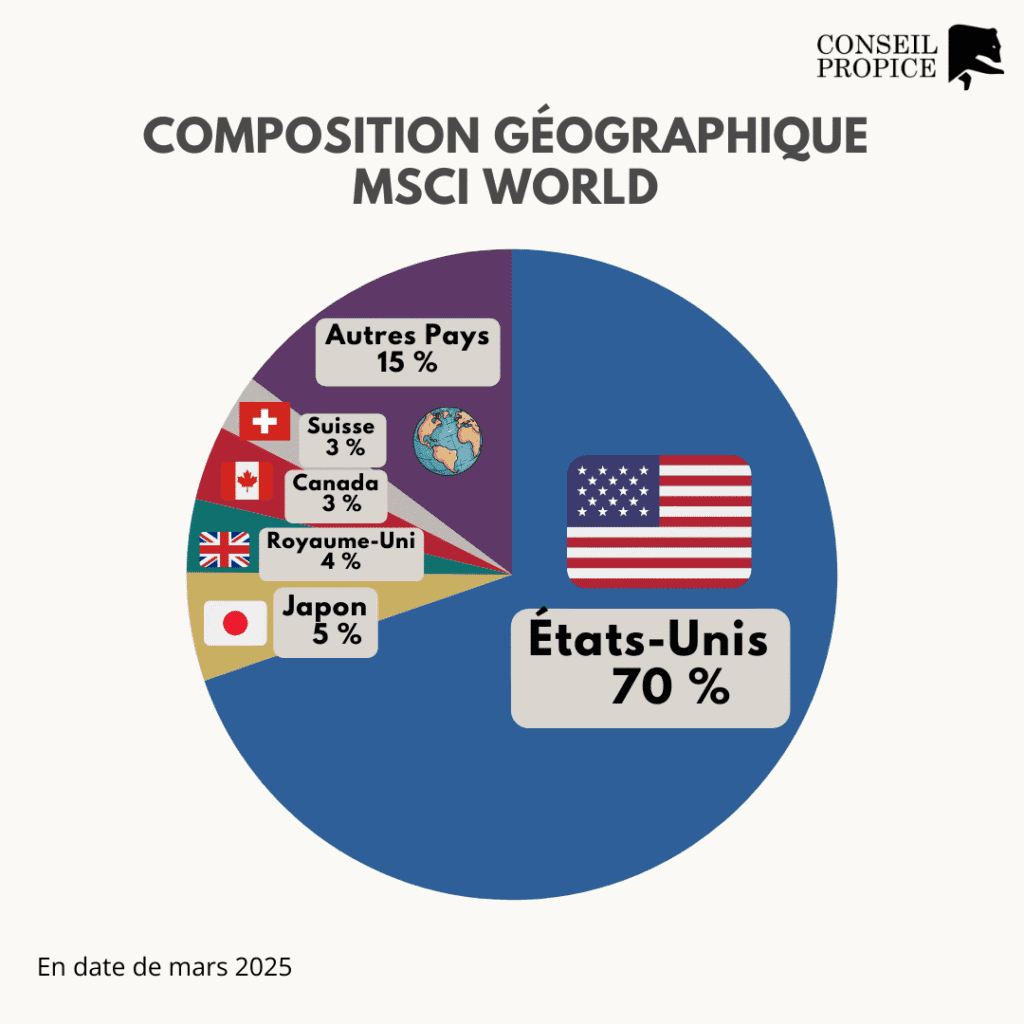 découvrez les performances des etf ese en 2025 : analyse des rendements, tendances du marché et conseils pour optimiser votre portefeuille d’investissement.