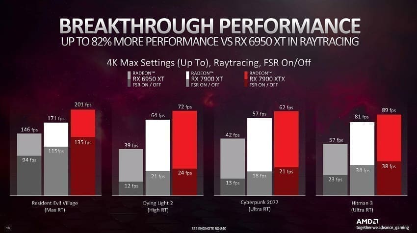 découvrez les détails sur la vulnérabilité touchant les cartes graphiques radeon rx 7000, ses risques de sécurité potentiels et les solutions pour protéger votre système.