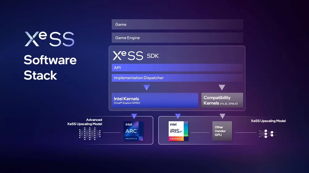 découvrez les différences entre la technologie xess d'intel et dlss 4 : amélioration des performances, qualité graphique et compatibilité pour le gaming sur pc. comparez ces solutions d'upscaling pour choisir la meilleure expérience visuelle.