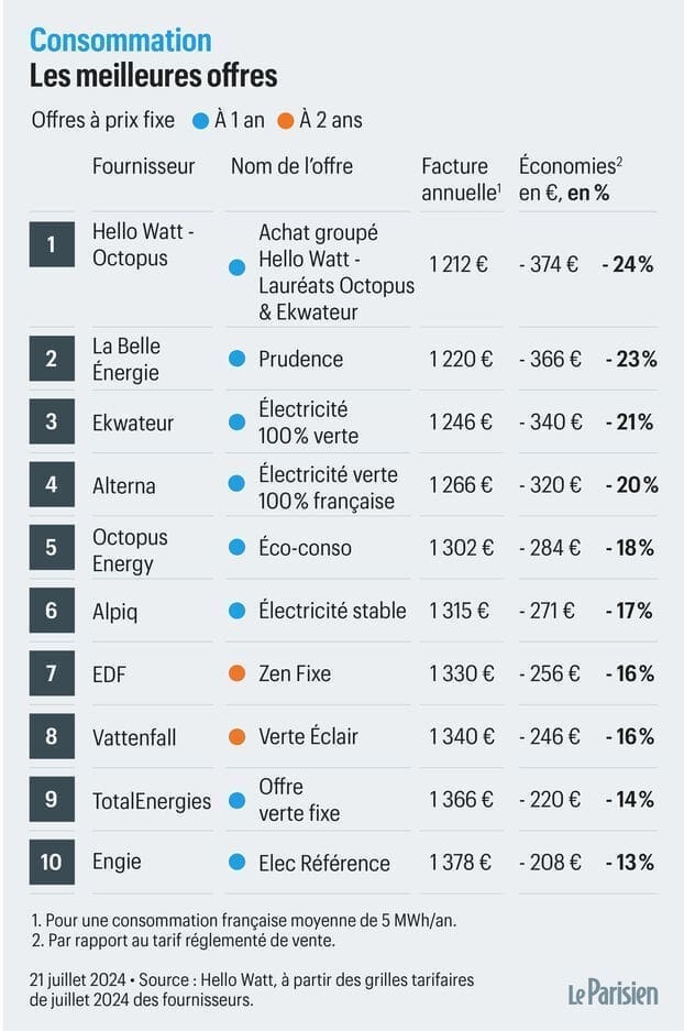 découvrez comment sélectionner le meilleur fournisseur en 2025 grâce à nos conseils, critères d’évaluation et dernières tendances pour optimiser vos achats professionnels.