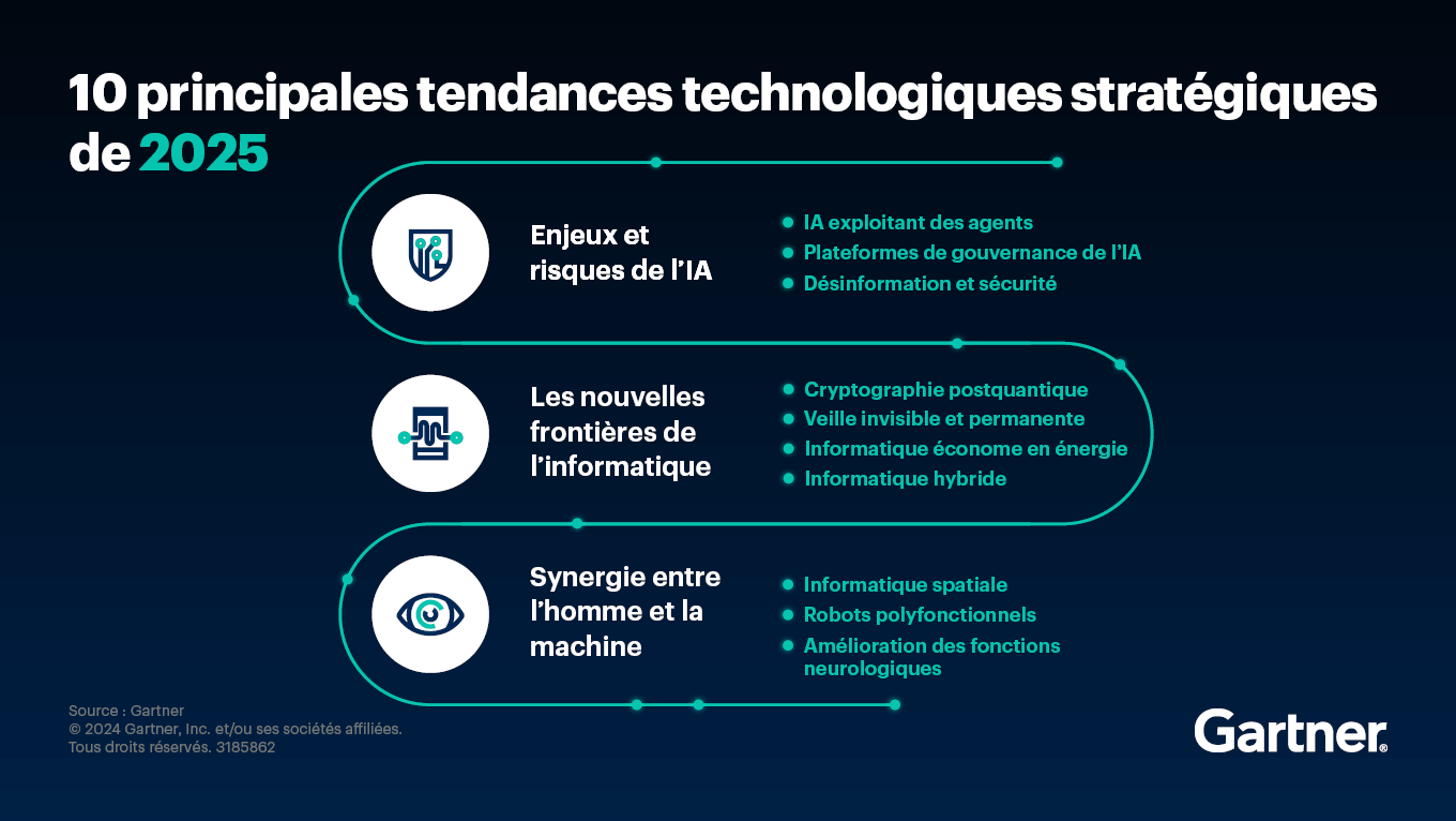 découvrez nos conseils et critères essentiels pour bien choisir votre fournisseur en 2025. optimisez vos partenariats et assurez le succès de votre entreprise grâce à une sélection efficace.