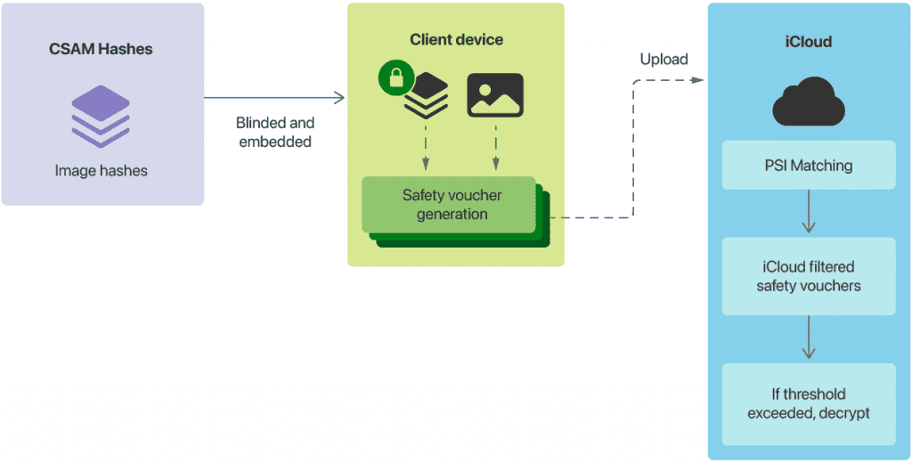 découvrez ce qu'est une porte dérobée icloud, ses implications pour la sécurité des données personnelles et comment protéger votre compte contre d'éventuels accès non autorisés.