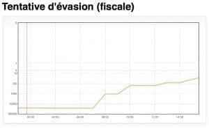 découvrez les meilleures promotions éclair amazon : offres exclusives, réductions limitées et bons plans à ne pas manquer sur une large sélection de produits. profitez vite des prix cassés avant qu’il ne soit trop tard !