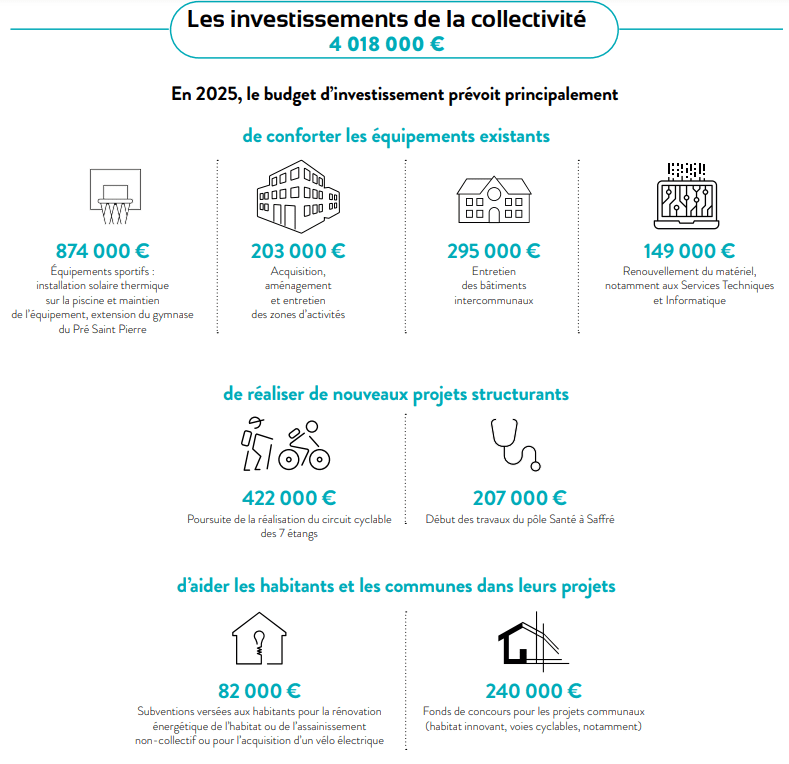 découvrez comment noz beaune intègre les achats responsables pour un impact positif tout en maîtrisant votre budget.