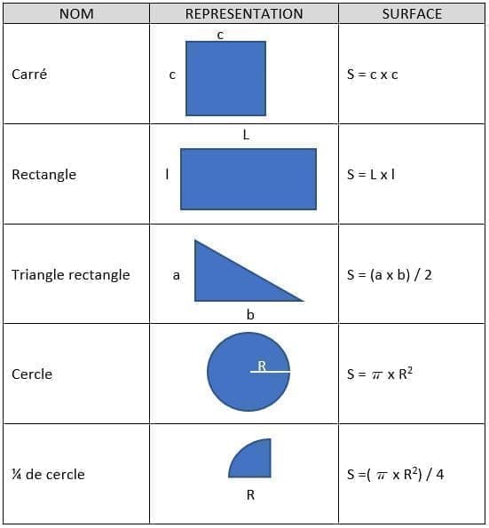 calculez facilement le volume de béton en mètres cubes (m3) pour vos projets de construction. découvrez nos conseils pratiques pour estimer la quantité de béton nécessaire selon vos travaux.