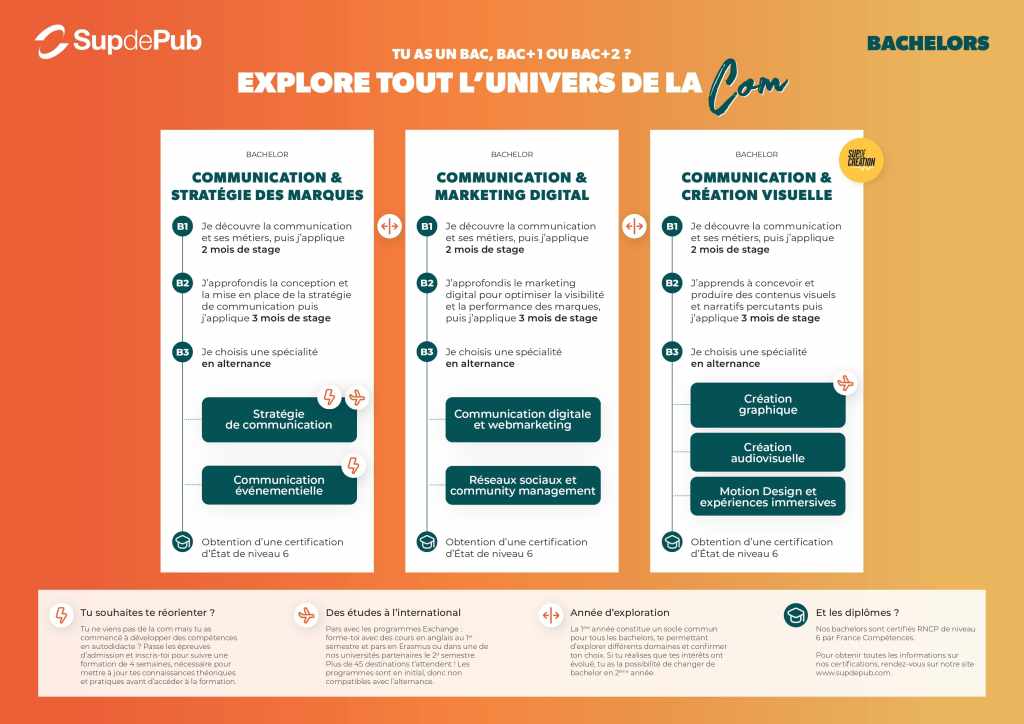 découvrez notre guide complet pour réussir le bac es 2025 avec des conseils, fiches de révision et méthodes efficaces.
