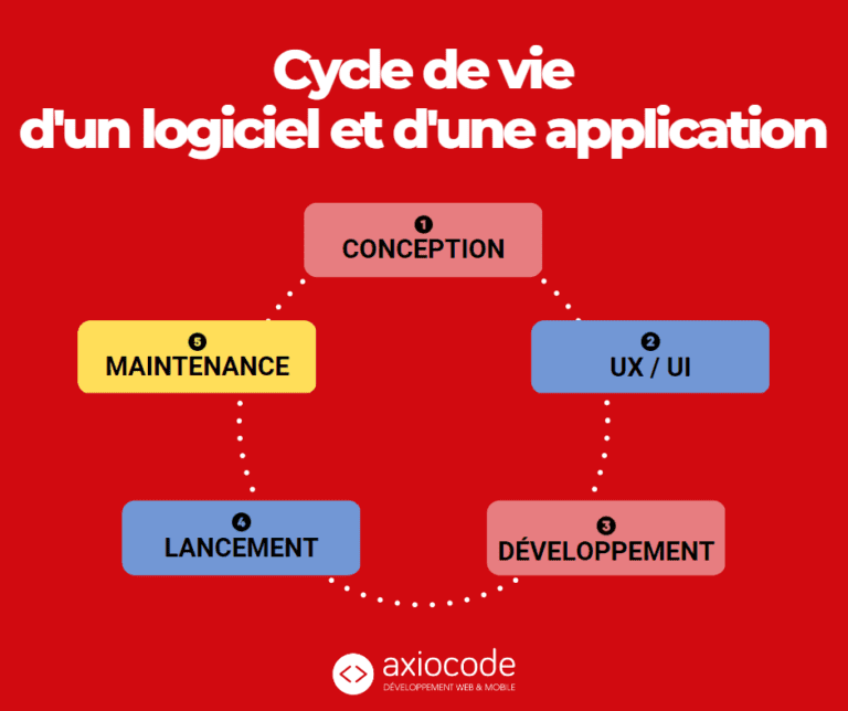 découvrez les principes essentiels du qa en développement logiciel pour garantir la qualité, la fiabilité et la performance de vos applications.