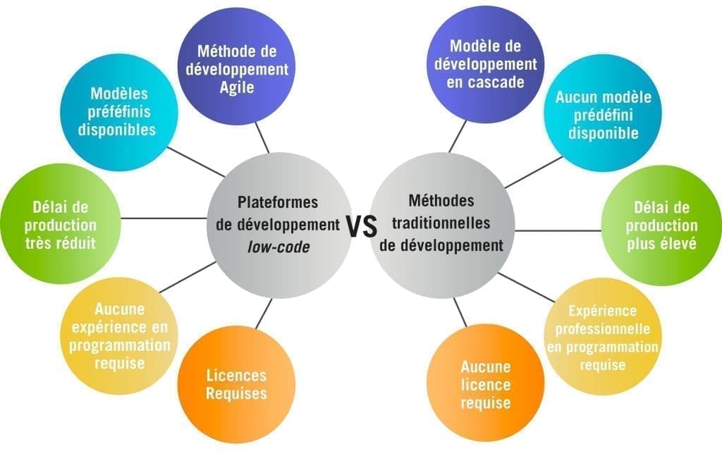 découvrez les concepts essentiels du qa en développement logiciel pour garantir la qualité et la fiabilité de vos applications.