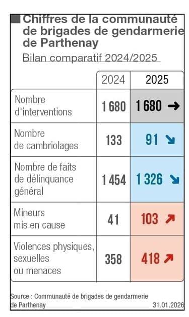 découvrez les conséquences légales du crime en 2025 et informez-vous sur les nouvelles lois et sanctions en vigueur cette année.