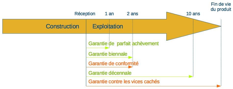 découvrez vos droits et garanties concernant la conformité des documents électroniques pour sécuriser vos transactions numériques.