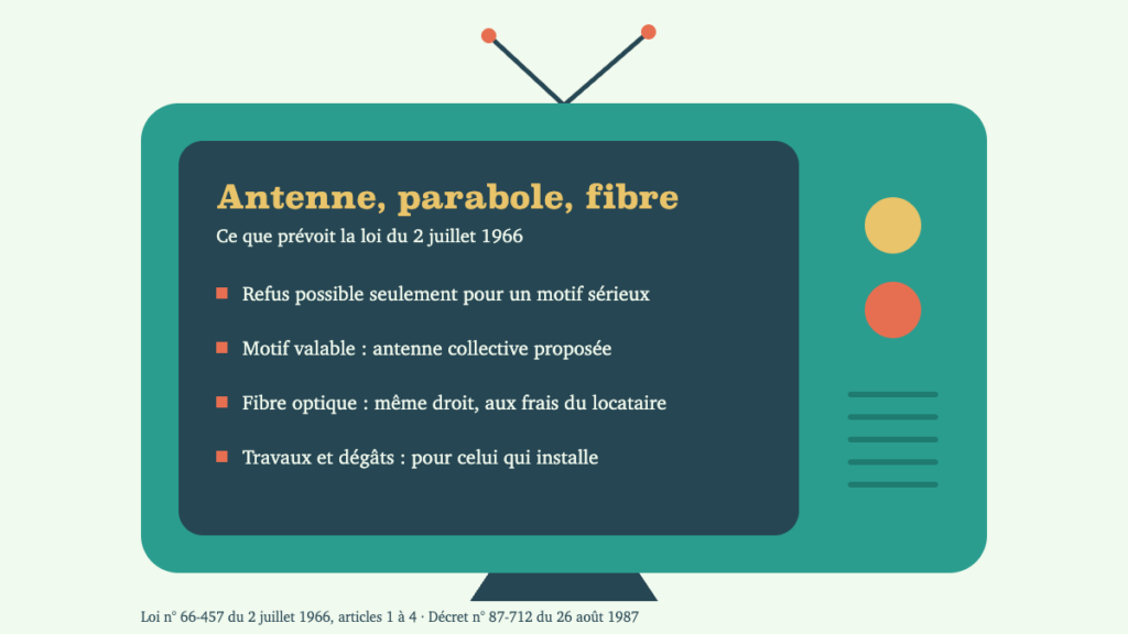 Parabole, antenne, fibre : ce qu'un locataire peut installer pour sa télé, et ce que le propriétaire peut refuser